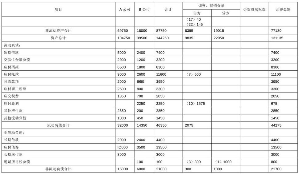 企业会计准则应用指南第33号——合并财务报表(2014)-15