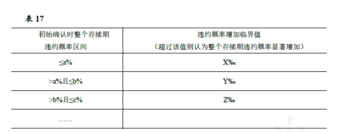 企业会计准则应用指南第37号——金融工具列报(2018)-15