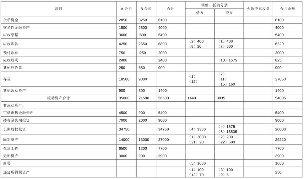 企业会计准则应用指南第33号——合并财务报表(2014)-14