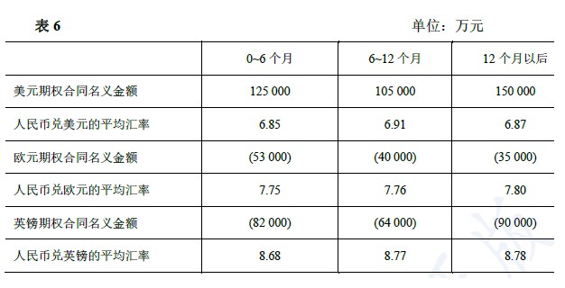 企业会计准则应用指南第37号——金融工具列报(2018)-6