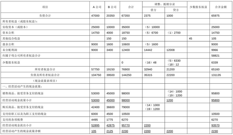 企业会计准则应用指南第33号——合并财务报表(2014)-16