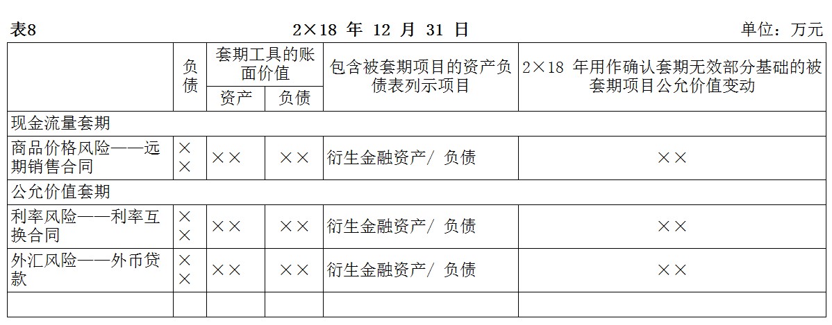 企业会计准则应用指南第37号——金融工具列报(2018)-8