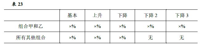 企业会计准则应用指南第37号——金融工具列报(2018)-21