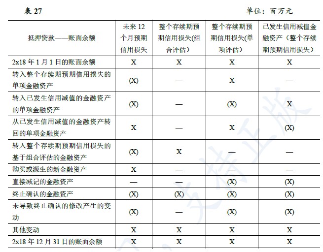 企业会计准则应用指南第37号——金融工具列报(2018)-23