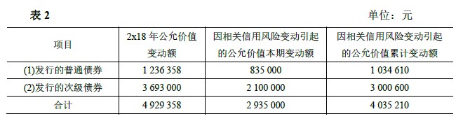 企业会计准则应用指南第37号——金融工具列报(2018)-2