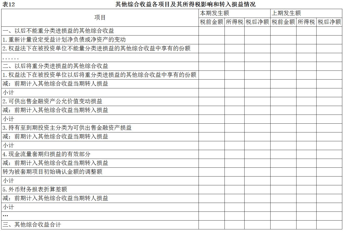 企业会计准则应用指南第30号——财务报表列报(2014)-12