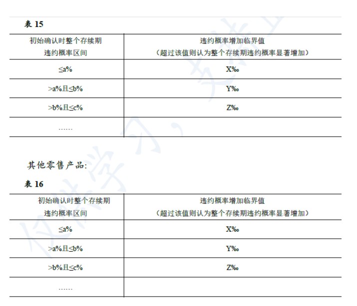 企业会计准则应用指南第37号——金融工具列报(2018)-14