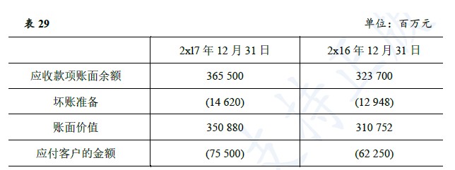 企业会计准则应用指南第37号——金融工具列报(2018)-25