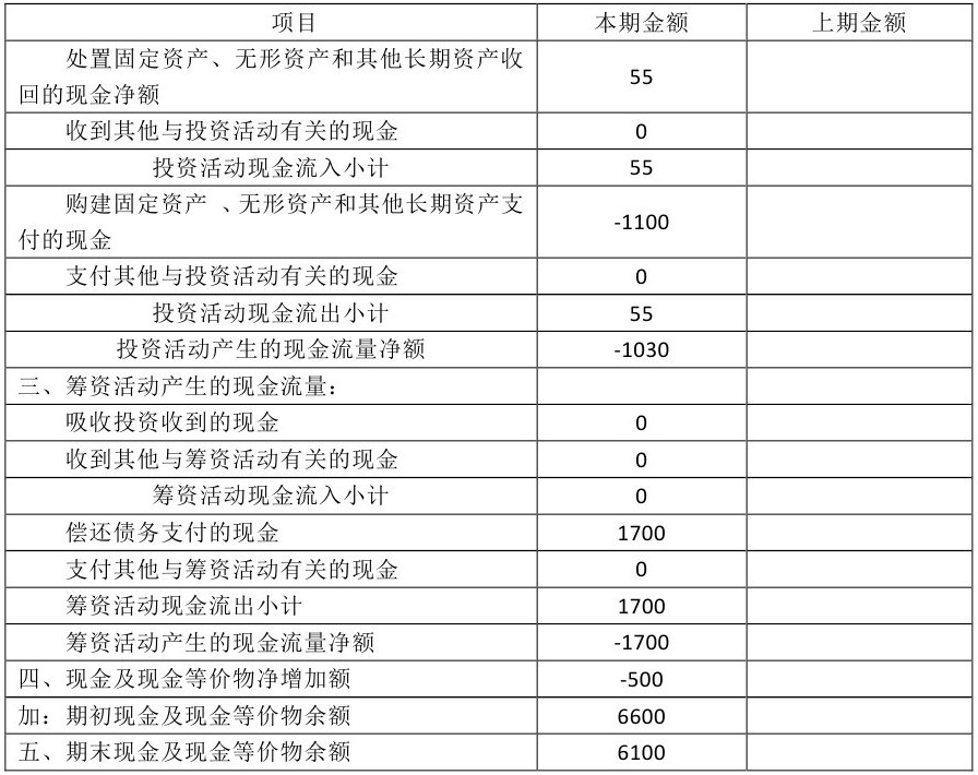 企业会计准则应用指南第33号——合并财务报表(2014)-22