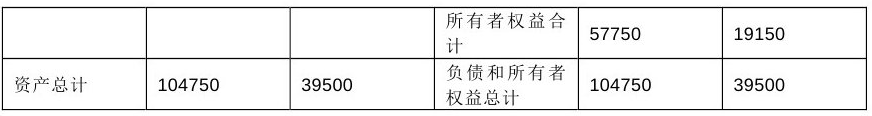 企业会计准则应用指南第33号——合并财务报表(2014)-7