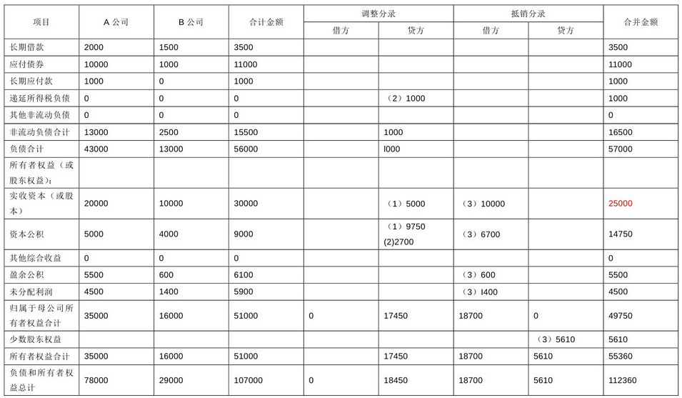 企业会计准则应用指南第33号——合并财务报表(2014)-5