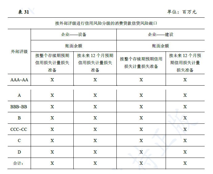 企业会计准则应用指南第37号——金融工具列报(2018)-27