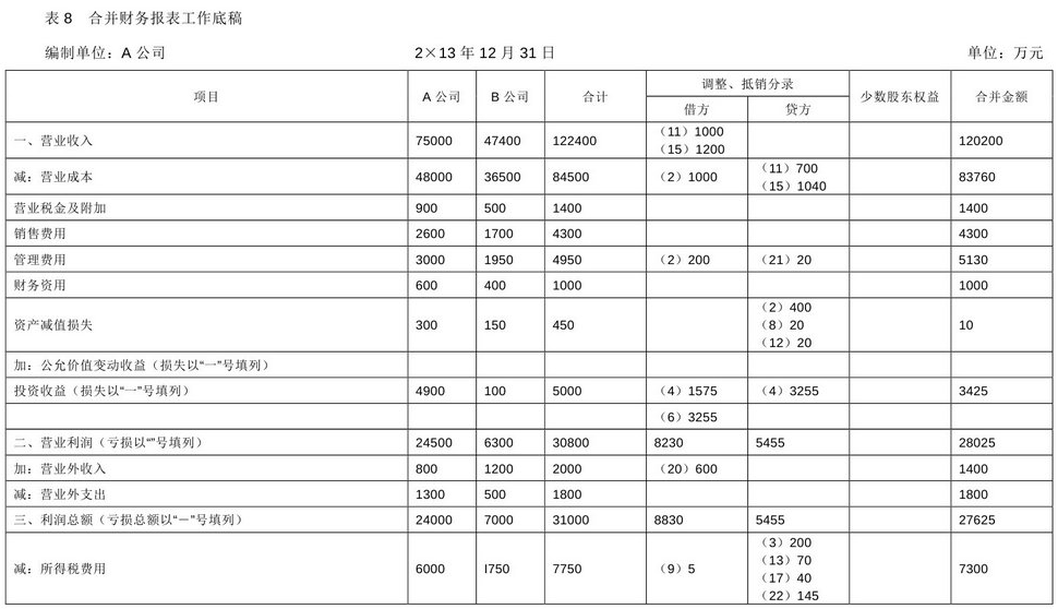 企业会计准则应用指南第33号——合并财务报表(2014)-12