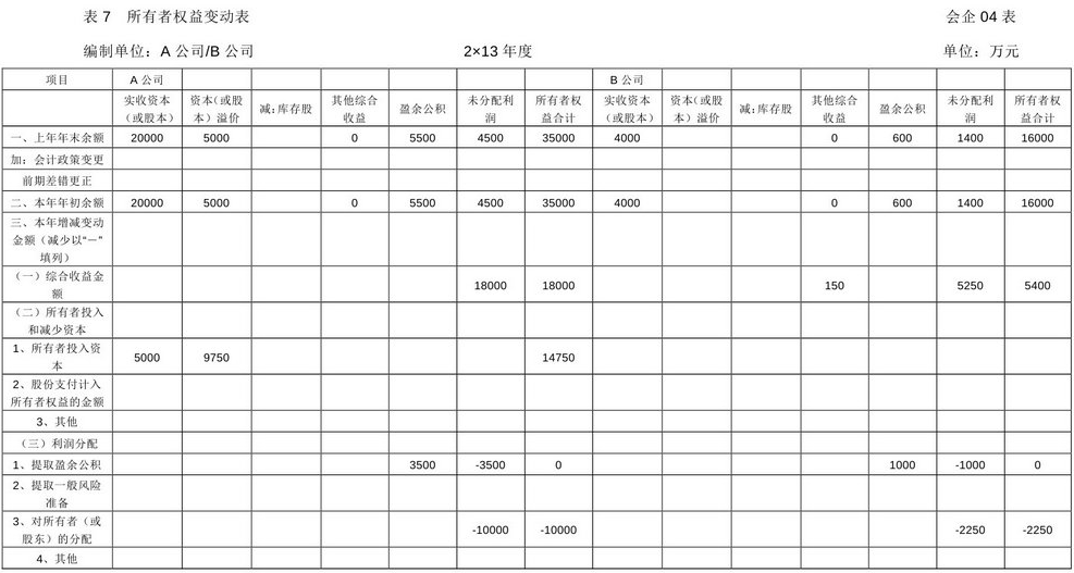 企业会计准则应用指南第33号——合并财务报表(2014)-10