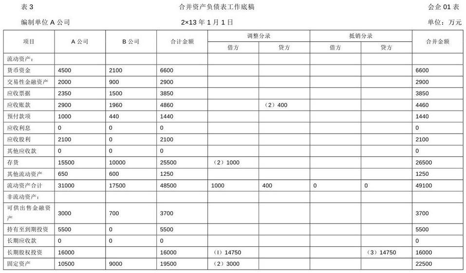 企业会计准则应用指南第33号——合并财务报表(2014)-3