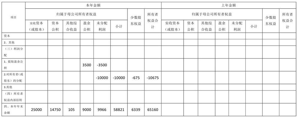 企业会计准则应用指南第33号——合并财务报表(2014)-24