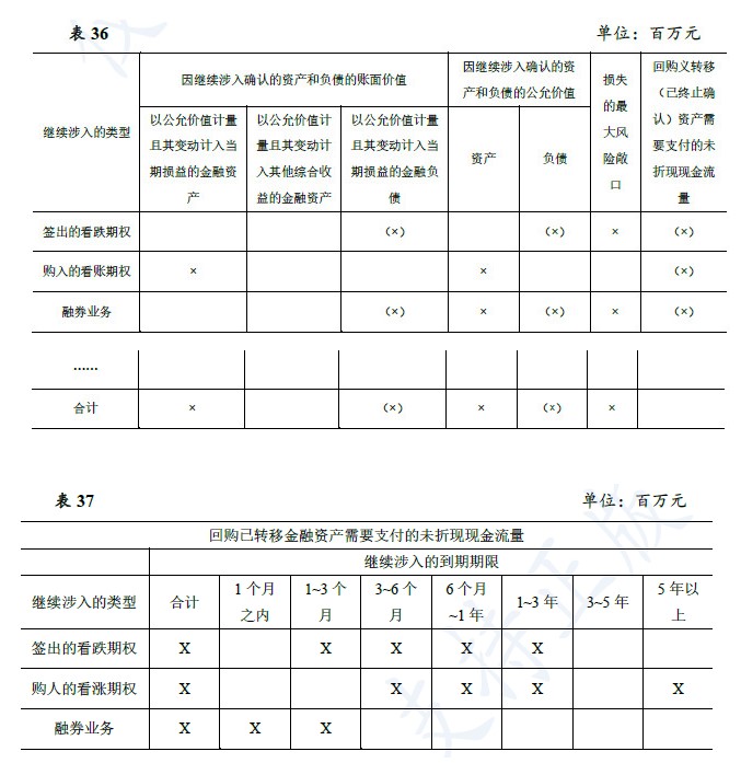 企业会计准则应用指南第37号——金融工具列报(2018)-32