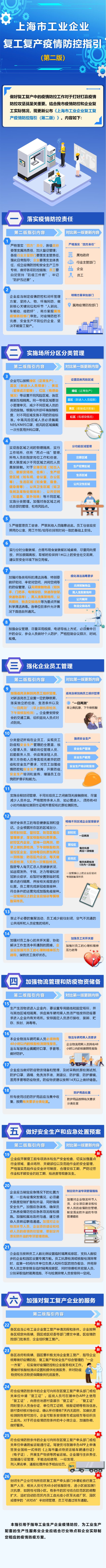 【解读】《上海市工业企业复工复产疫情防控指引（第二版）》图解-1