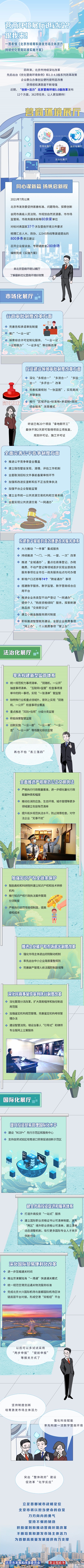 【解读】图解：增温度 提速度 “创新+活力”北京营商环境5.0版改革来了-1