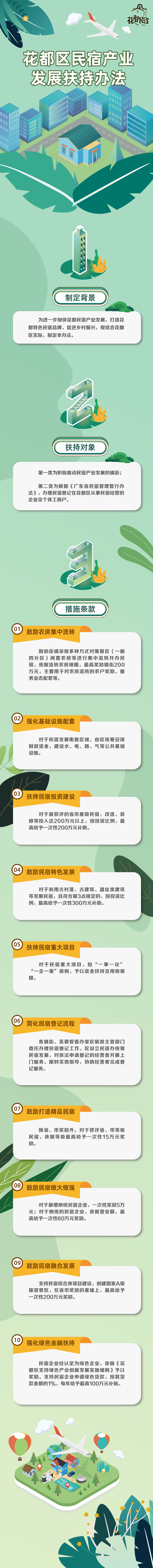 【解读】一图读懂《花都区民宿产业发展扶持办法》-1