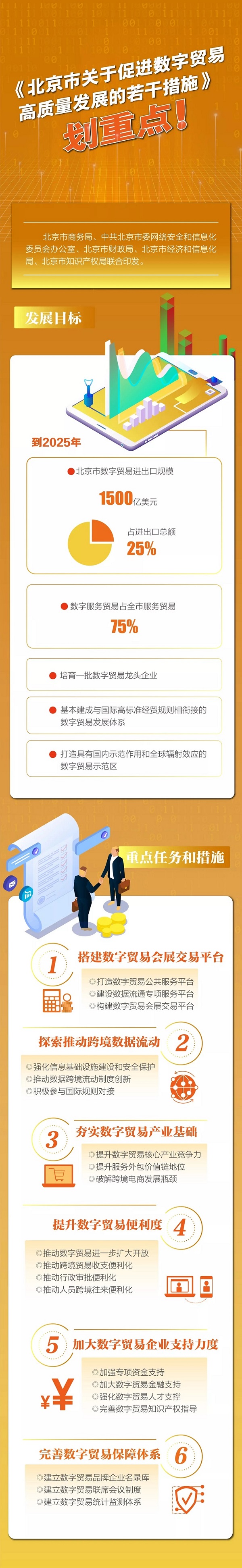 【解读】一图看懂：北京出台20条措施打造“数字贸易示范区”-1