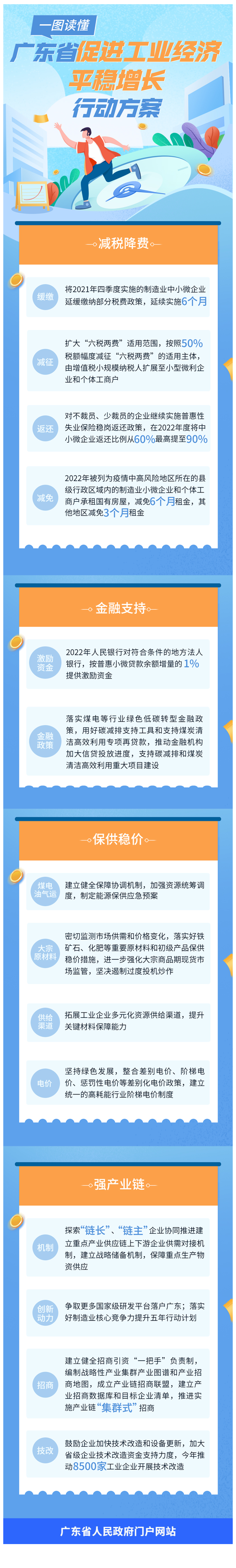【解读】一图读懂广东省促进工业经济平稳增长行动方案-1