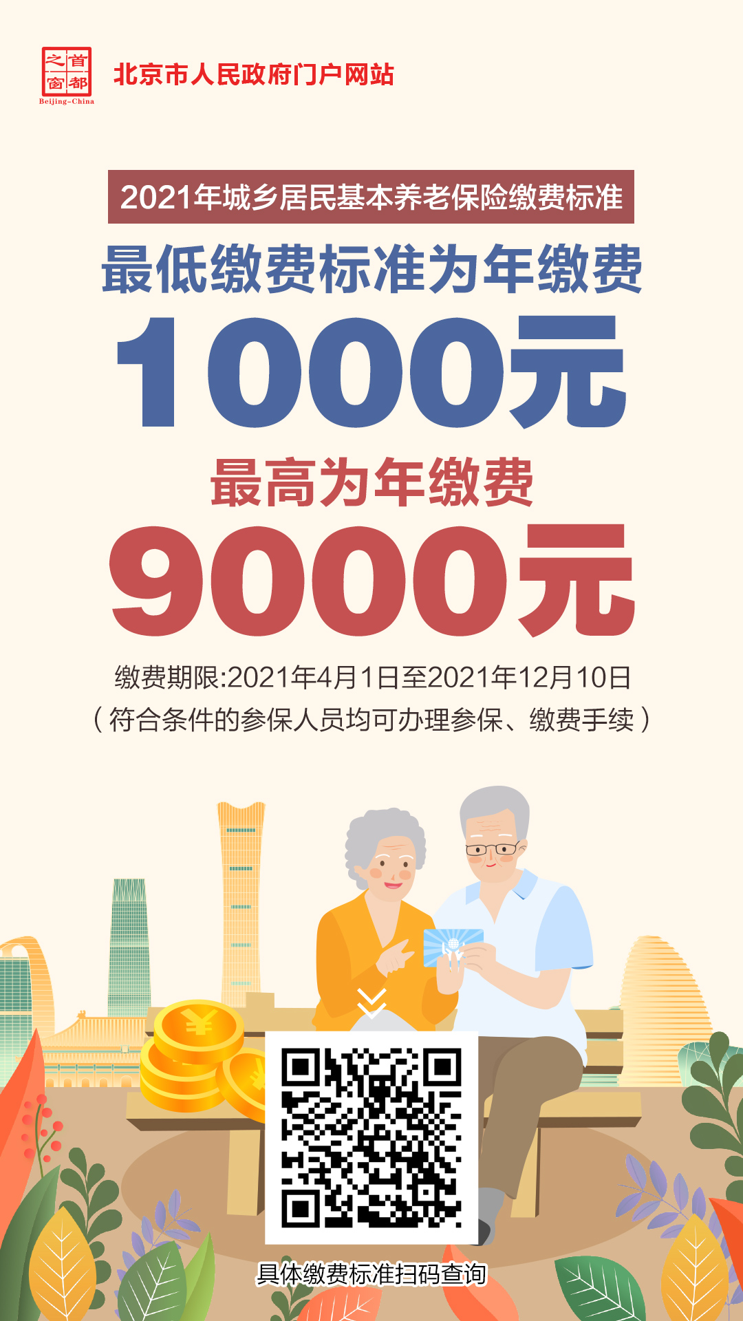 【解读】一图读懂《关于发布2021年北京市城乡居民基本养老保险缴费标准的通告》-1