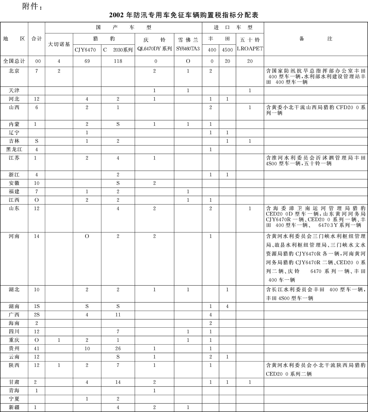 国家税务总局 交通部关于做好代征车辆购置税工作有关问题的通知-3