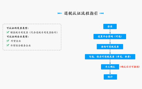 国家税务总局深圳市税务局增值税发票管理系统2.0版操作手册-3