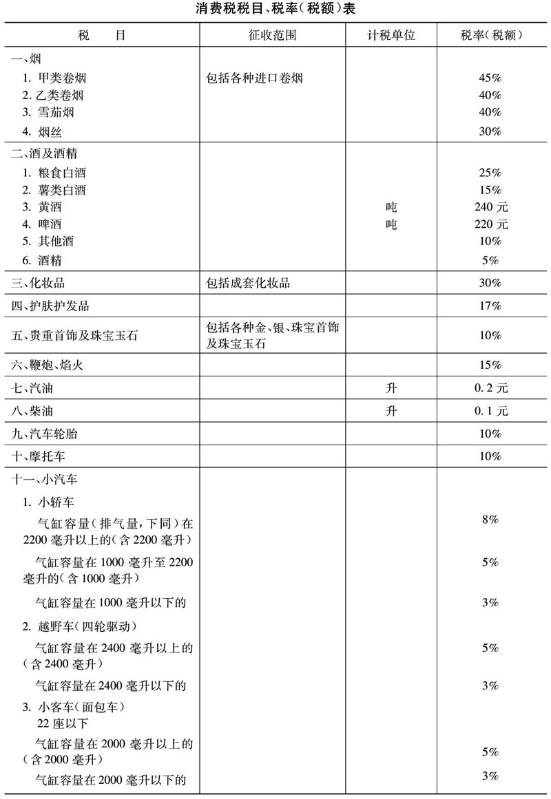 国家税务总局 海关总署关于进口货物征收增值税、消费税有关问题的通知-2