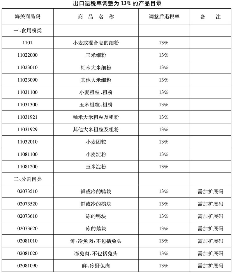 财政部 国家税务总局关于调整出口货物退税率的通知-2