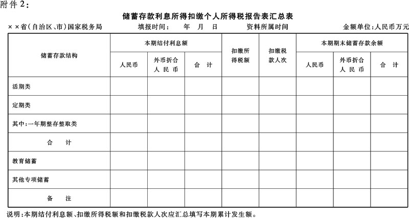 国家税务总局 中国人民银行关于修改储蓄存款利息所得个人所得税扣缴报告表和汇总报表的通知-2