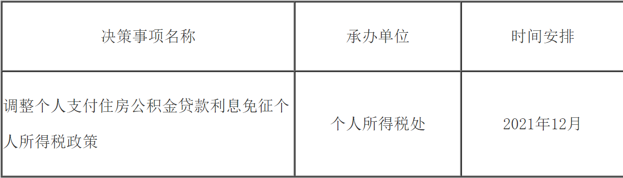 国家税务总局天津市税务局2021年度重大行政决策事项目录-1