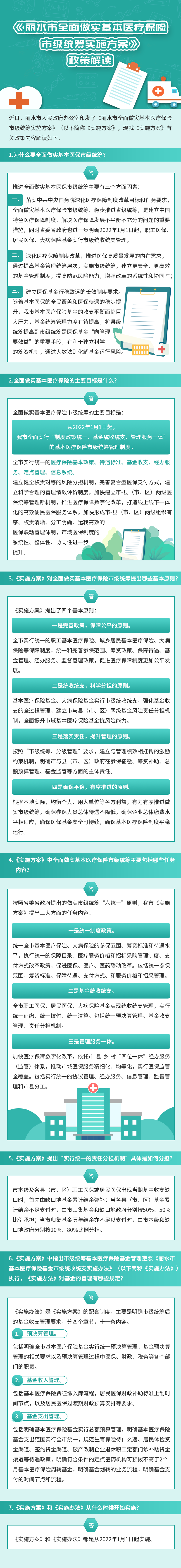 【解读】《丽水市全面做实基本医疗保险市级统筹实施方案》政策解读-1