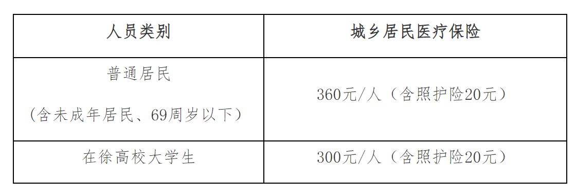 国家税务总局徐州市税务局 徐州市医疗保障局关于2022年度城乡居民基本医疗保险费开征的通告-1