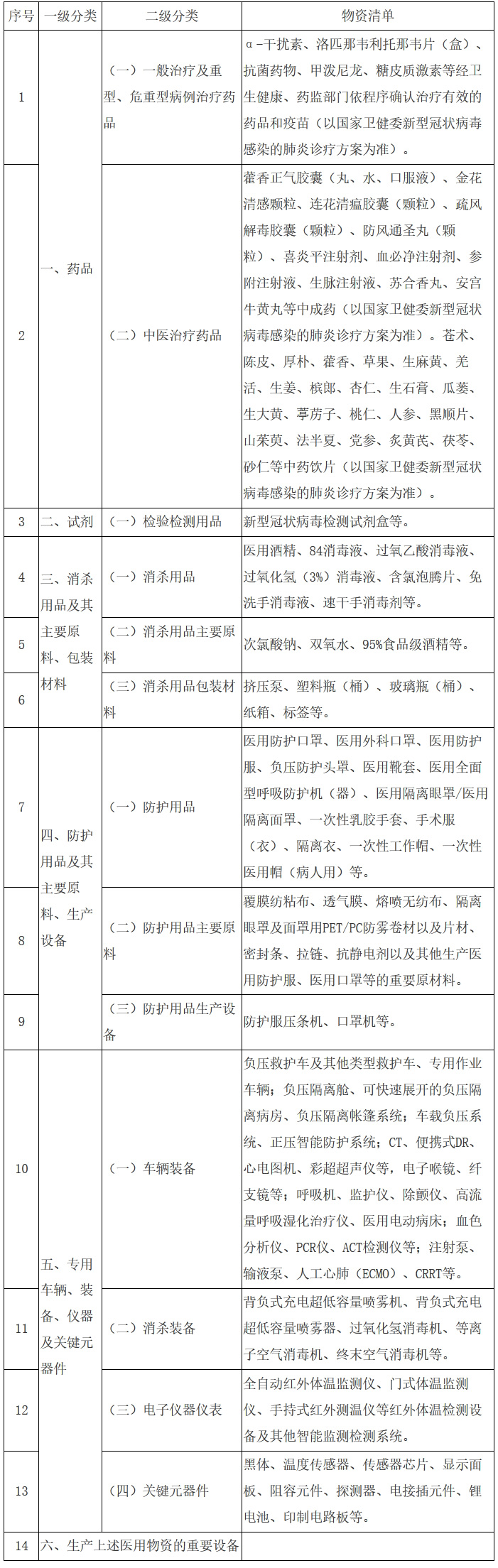 【指引】支持疫情防控和经济社会发展税费优惠政策指引-2