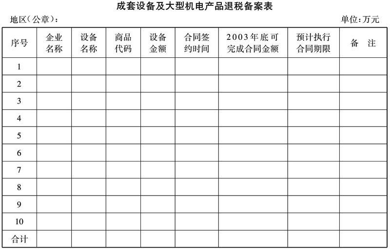 财政部 国家税务总局关于调整出口货物退税率的通知-6