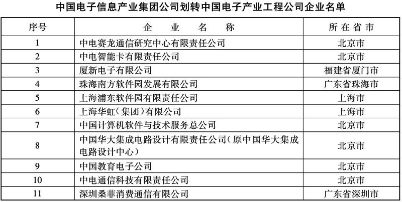 国家税务总局关于中国电子产业工程公司重组过程中印花税问题的通知-1