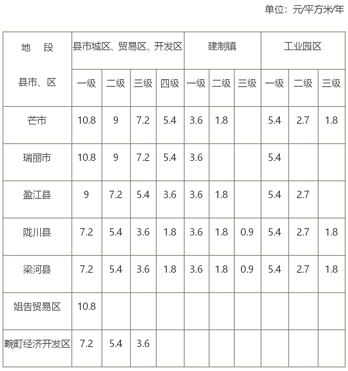 德宏州税务部门相关政策汇编-1
