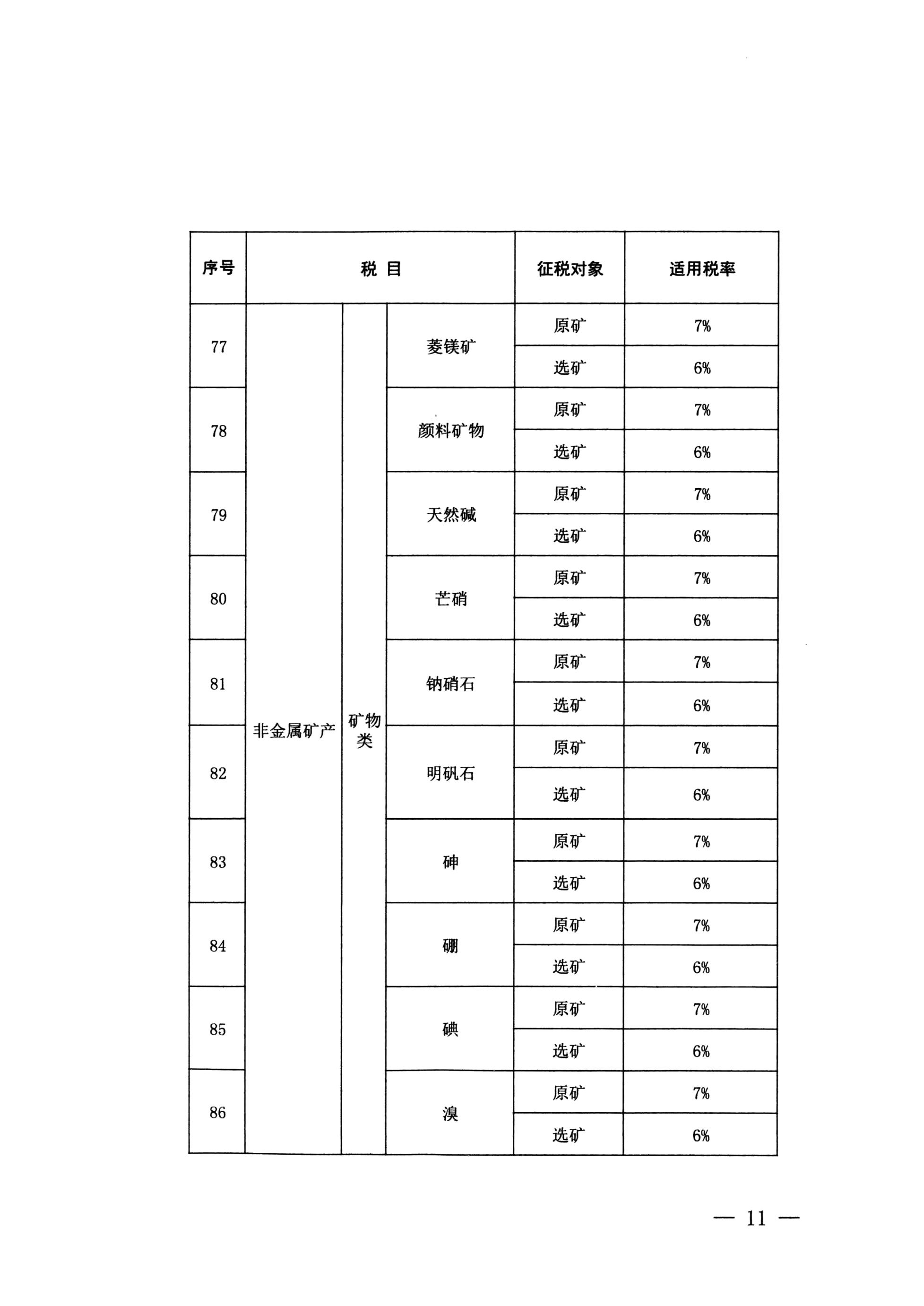 云南省人大常委会关于云南省资源税税目税率计征方式及减免税办法的决定-8