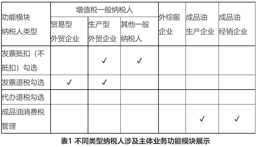 国家税务总局深圳市税务局增值税发票管理系统2.0版操作手册-1