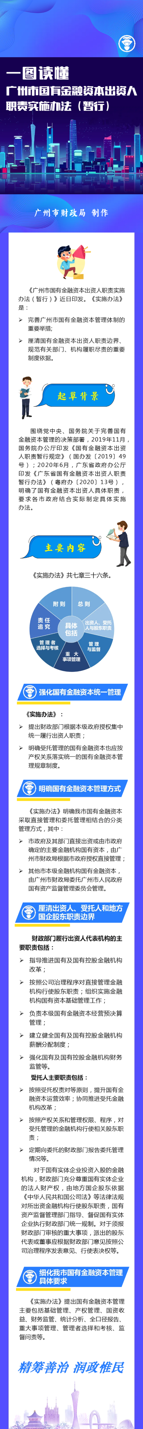 【解读】广州市国有金融资本出资人职责实施办法（暂行）-1