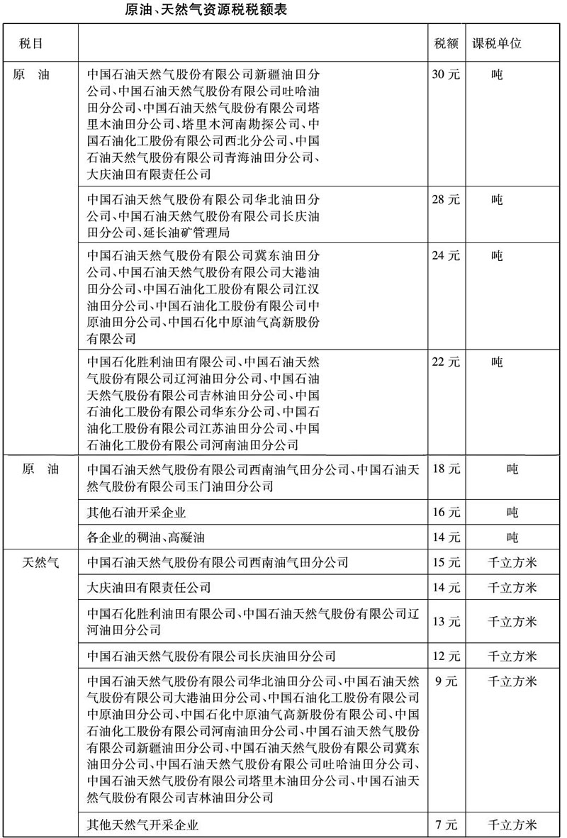 财政部 国家税务总局关于调整原油天然气资源税税额标准的通知-1