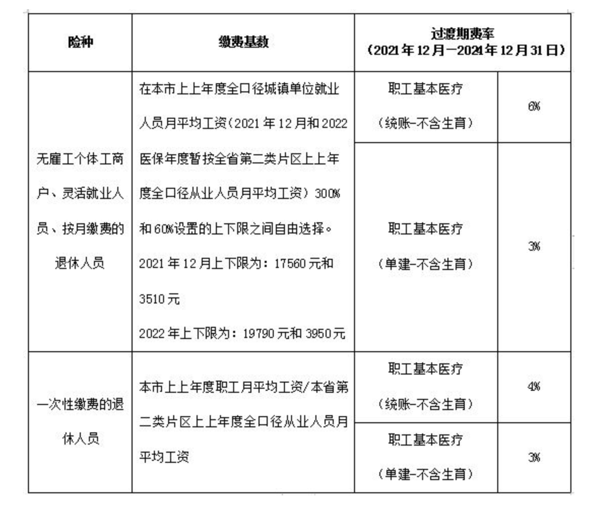 国家税务总局中山市税务局 中山市医疗保障局关于我市职工基本医疗保险征缴事项的通告-2