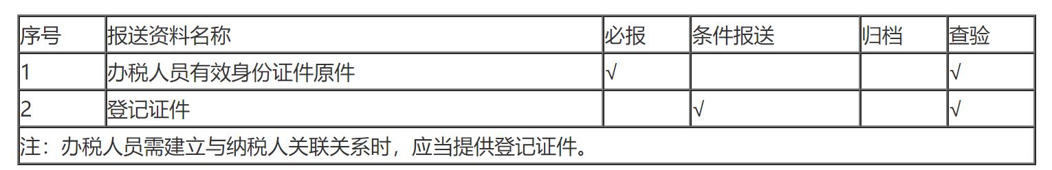 国家税务总局新疆维吾尔自治区税务局关于规范实名办税的公告-1