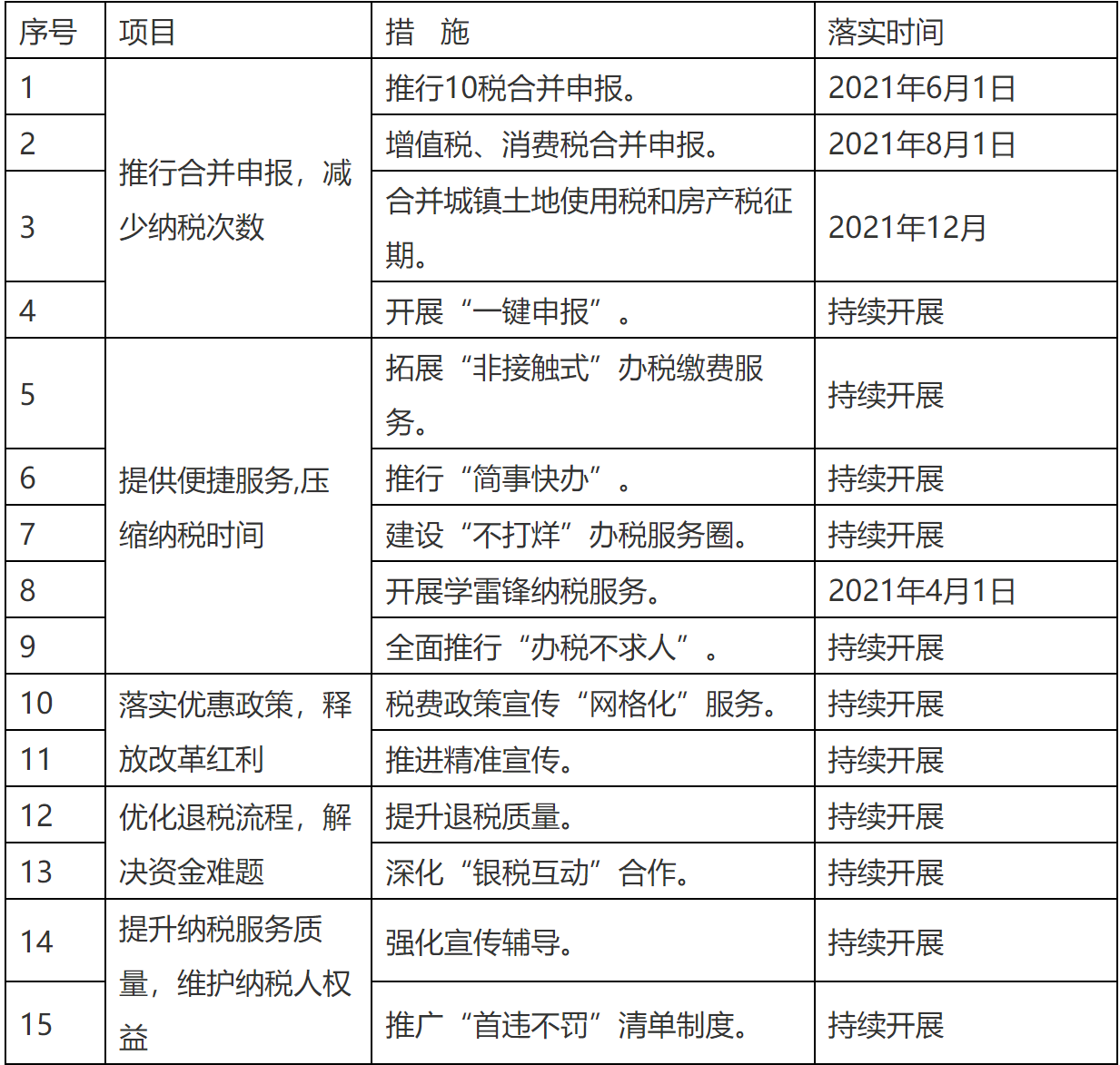 国家税务总局绥化市税务局争创全国一流营商环境行动实施方案-2