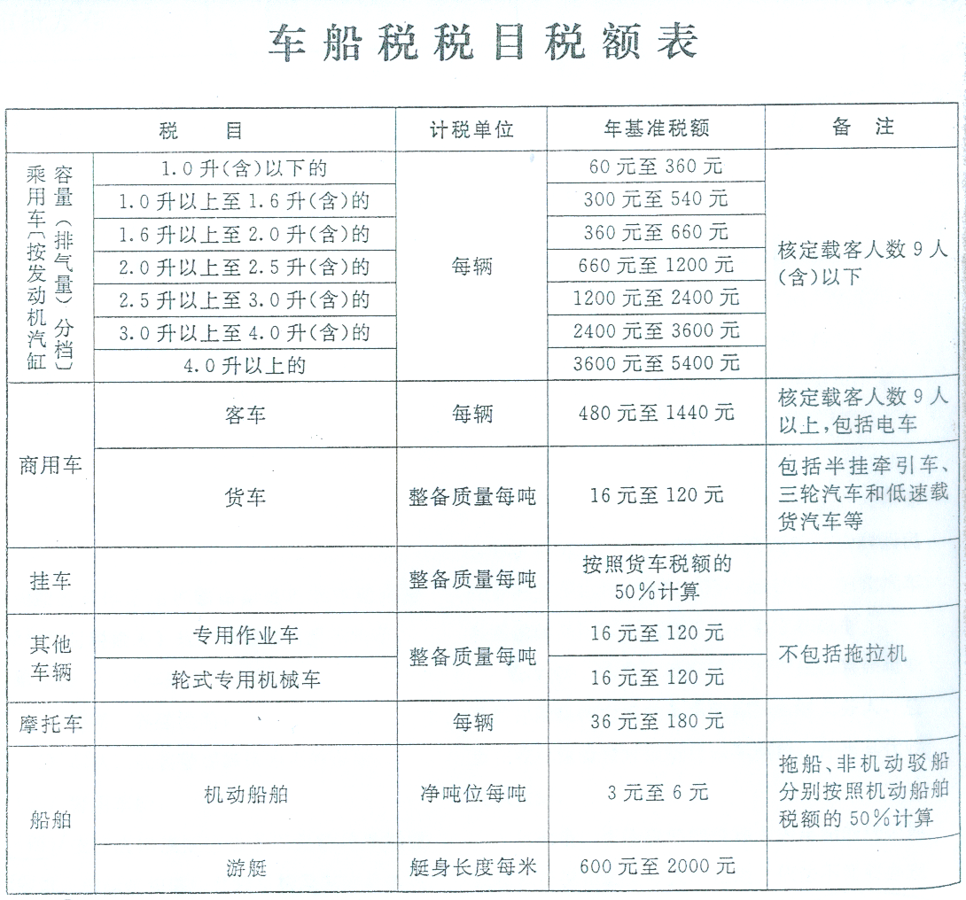 《中华人民共和国车船税法》（2011年版）-1