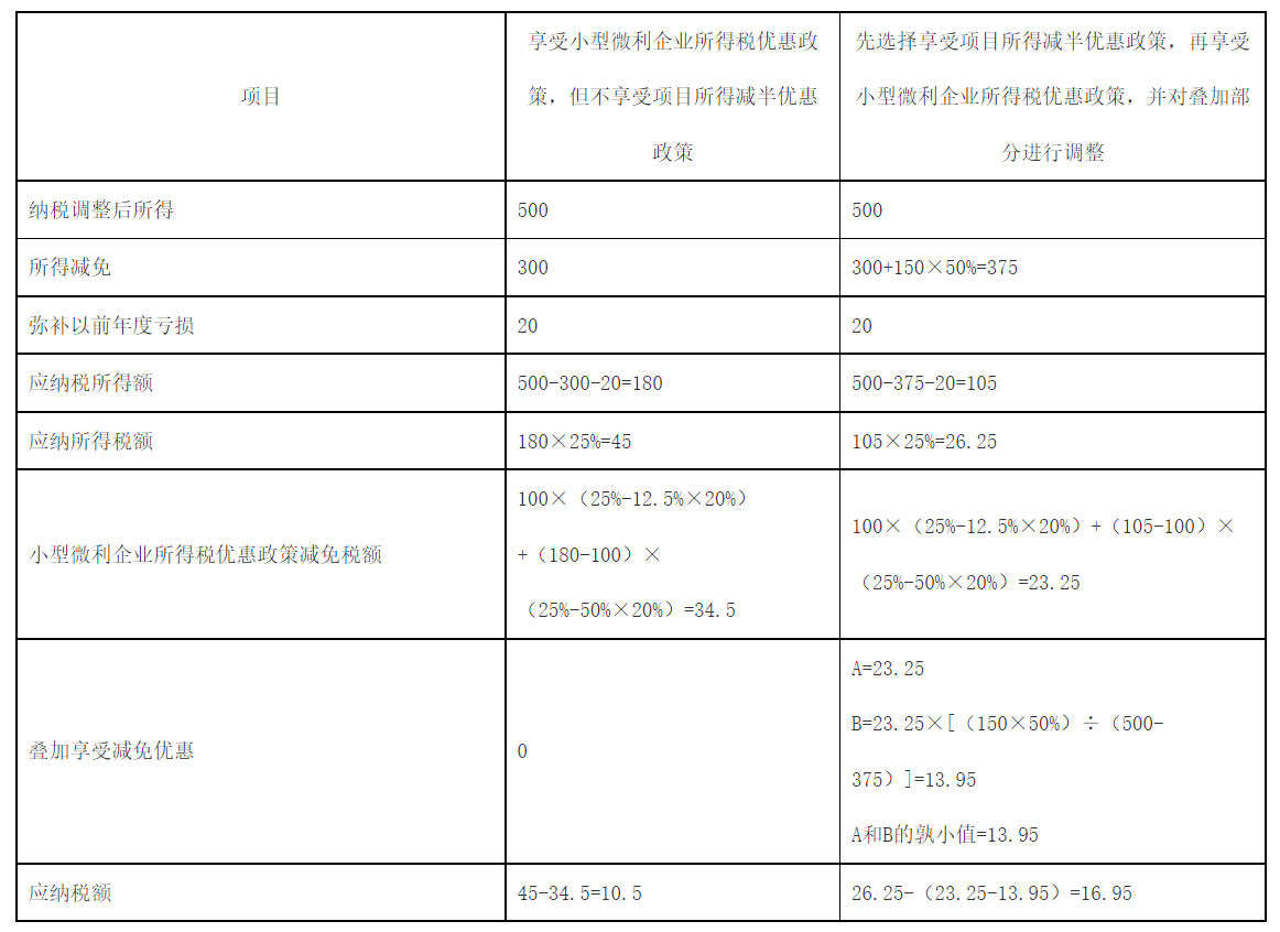 【解读】关于《国家税务总局关于企业所得税年度汇算清缴有关事项的公告》的解读-3