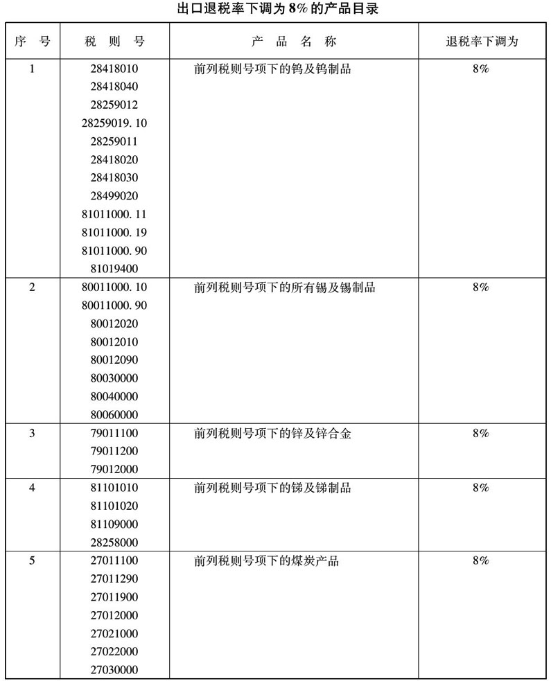 财政部 国家税务总局关于调整部分产品出口退税率的通知-1
