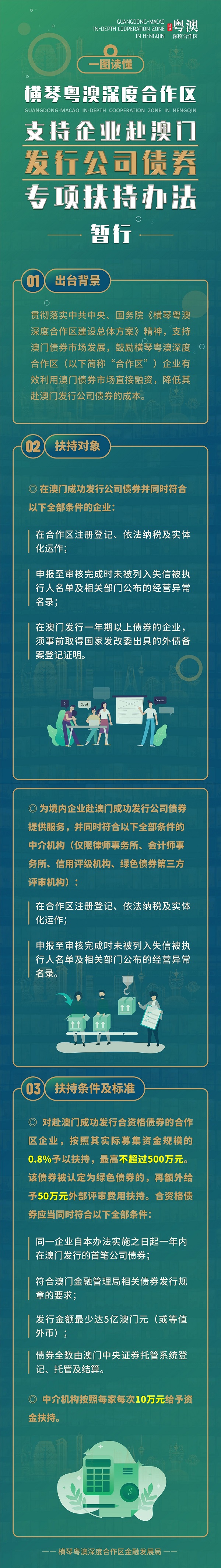 【解读】《横琴粤澳深度合作区支持企业赴澳门发行公司债券专项扶持办法（暂行）》政策解读-1